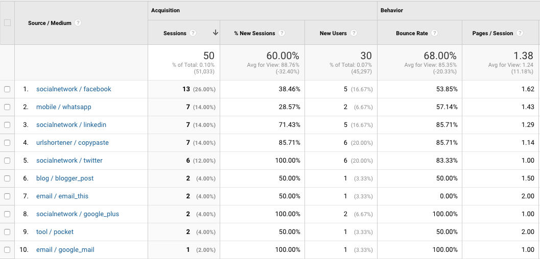 GA-traffic-breakdown.png