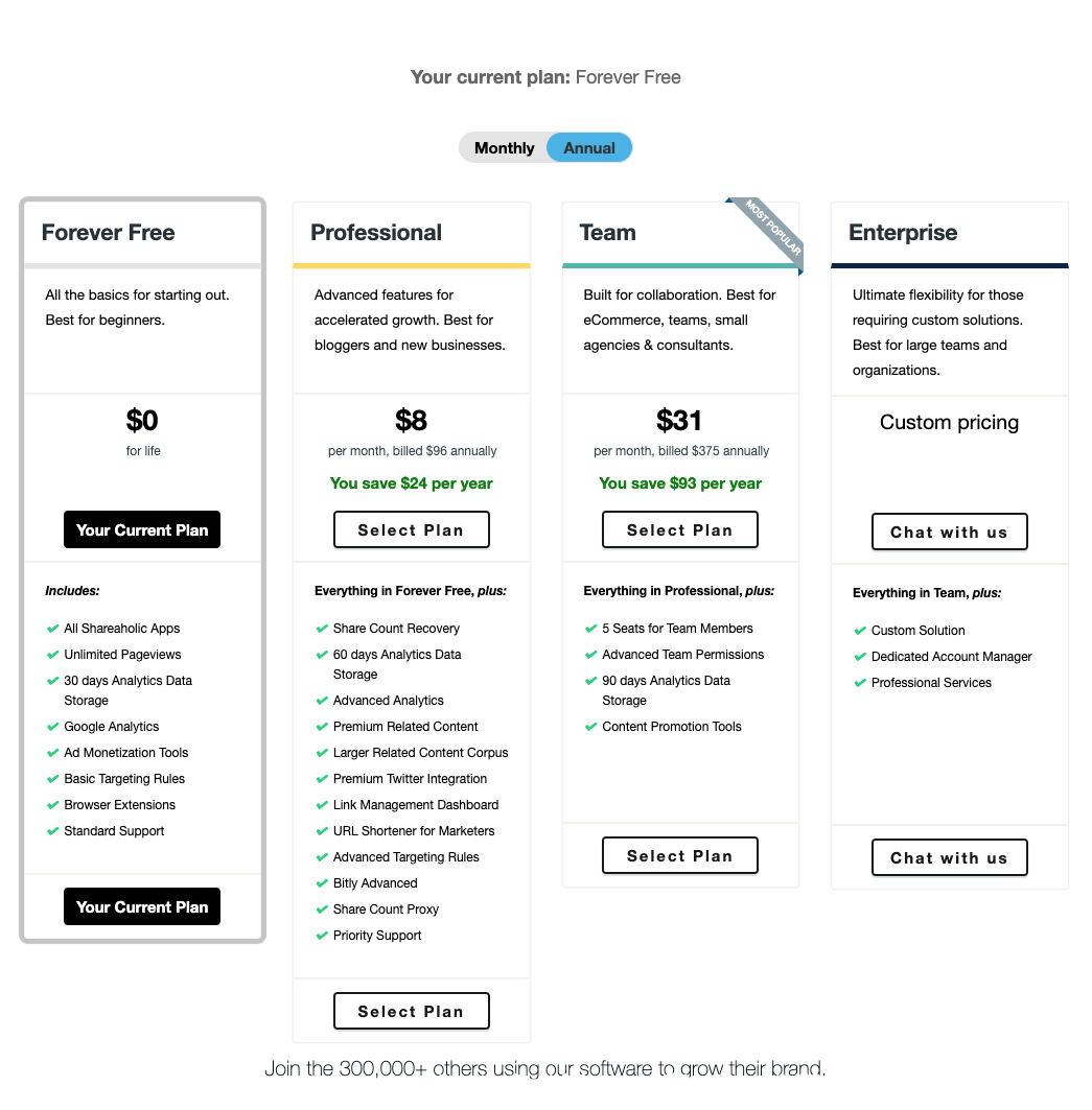 Upgrading or Changing a Subscription Plan – Shareaholic Helpdesk